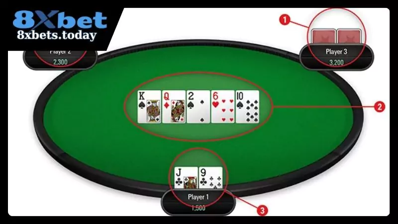 Ý nghĩa của hành động cược trong poker